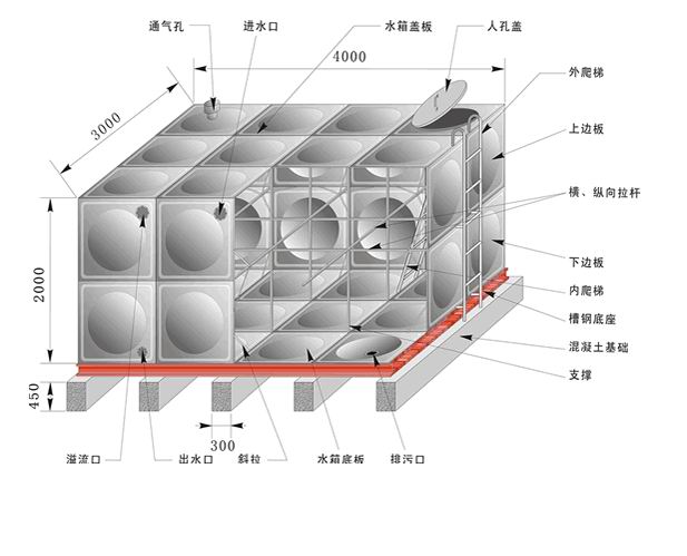 不锈钢水箱（结构配件）